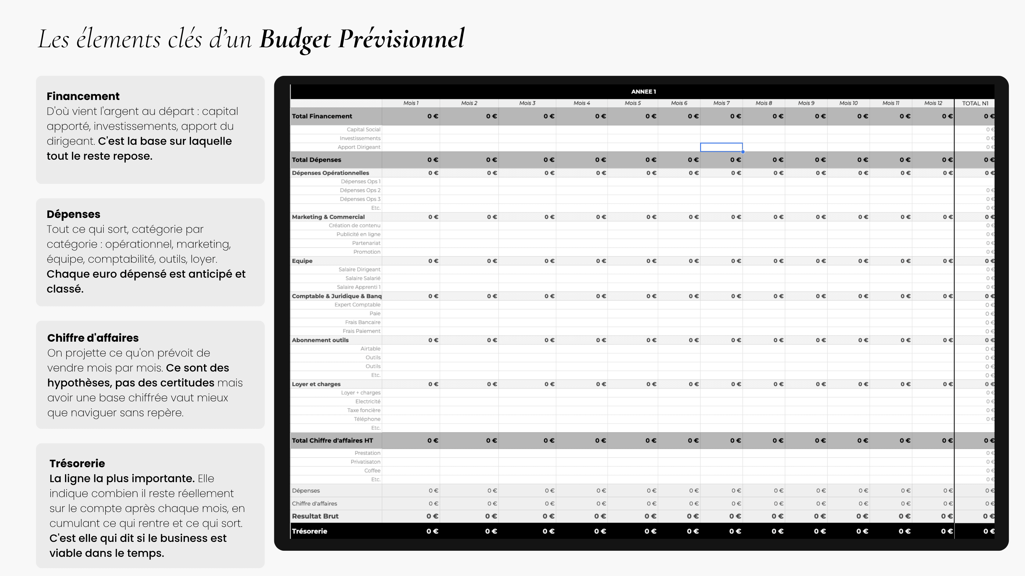 Suivi et prévisionnel financier